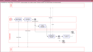 Visio Output